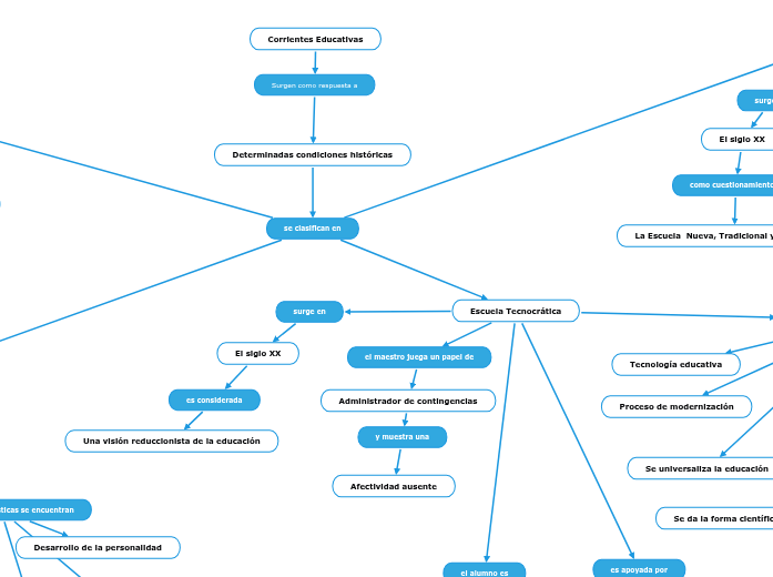 Corrientes Educativas Corrientes Educativas
