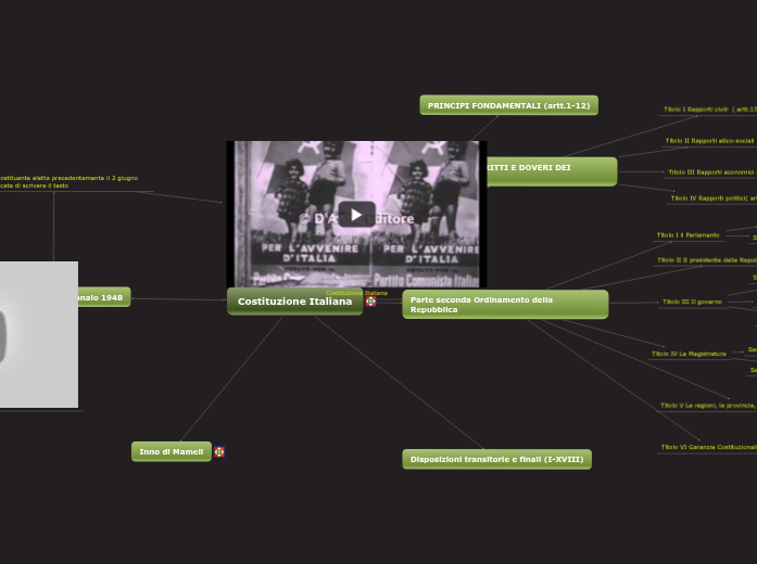 Costituzione Italiana Costituzione Italiana