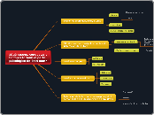 ¿Qué rasgos, conductas y factores forma...- Mapa Mental