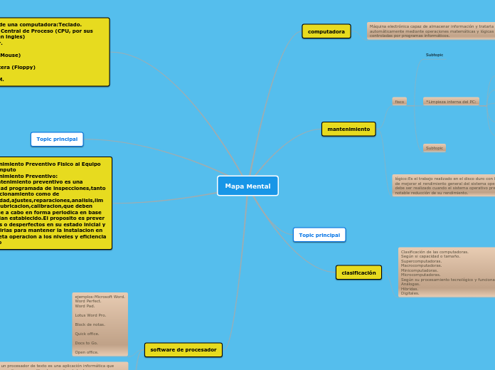 Mapa Mental - Mind Map