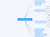 successmadeeasier.com - Mind Map