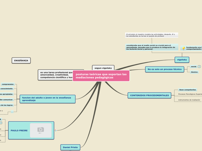 posturas teóricas que soportan las mediaciones pedagógicas