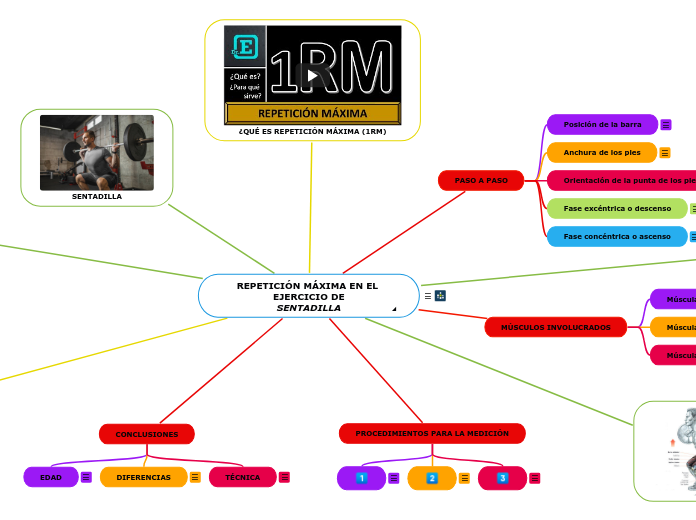 REPETICIÓN MÁXIMA EN EL EJERCICIO DE
SE...- Mapa Mental