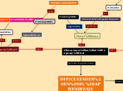 Alteraciones en el Lenguaje Oral - Mapa Mental