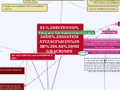 EL INTENTO JURÍDICO DE SISTEMATIZACIÓN ...- Mapa Mental