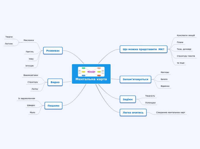 Ментальна карта