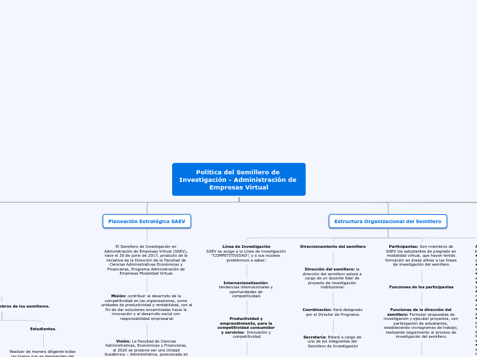 Política del Semillero de Investigación...- Mapa Mental