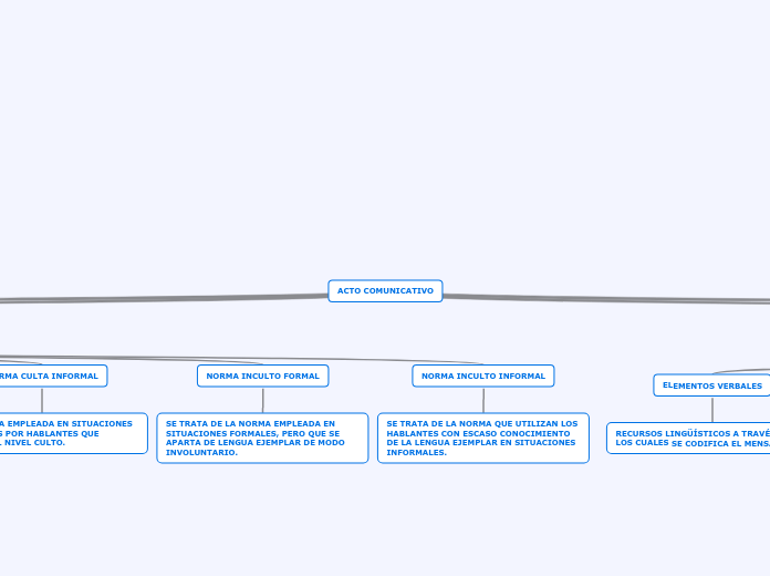 ACTO COMUNICATIVO