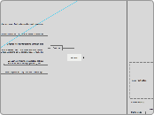 Mecanim - Mind Map