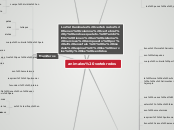 animales vertebredos - Mapa Mental