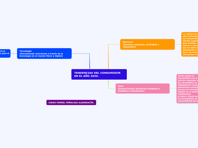 TENDENCIAS DEL CONSUMIDOR EN EL AÑO 2030.