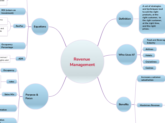 Revenue Management Revenue Management