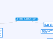 ¿QUE ES EL DESAROLLO? - Mapa Mental