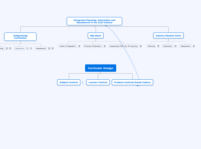 Organigram Organigram