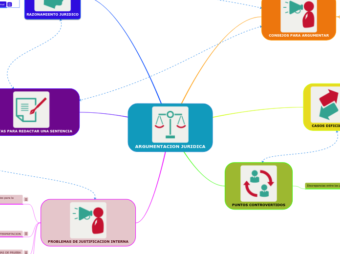 ARGUMENTACION JURIDICA