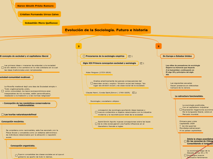 Evolución de la Sociología. Futuro e historia Evolución de la Sociología. Futuro e historia