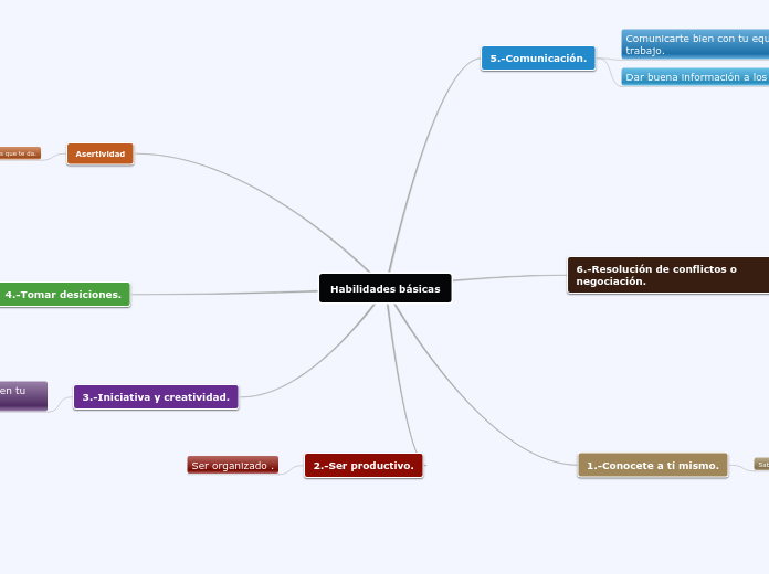 Habilidades básicas - Mapa Mental