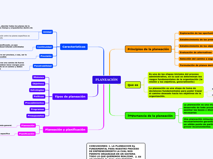 PLANEACIÒN - Mapa Mental