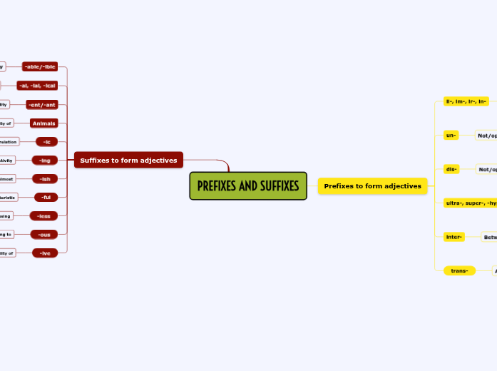 PREFIXES AND SUFFIXES PREFIXES AND SUFFIXES