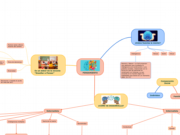 PENSAMIENTO - Mapa Mental