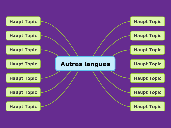 Autres langues