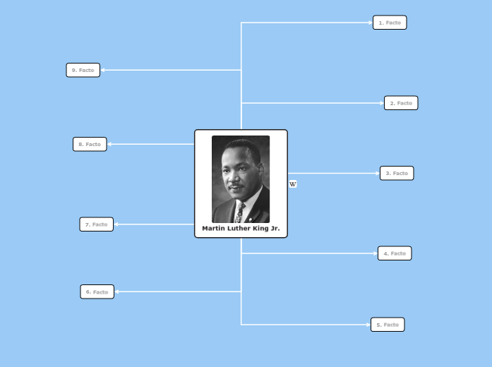 Martin Luther King Jr. - Mind Map