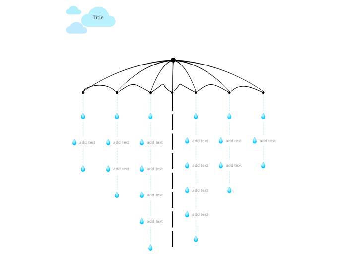 Rain-storming - Mind Map