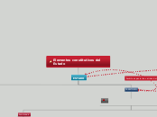 Elementos constitutivos del Estado