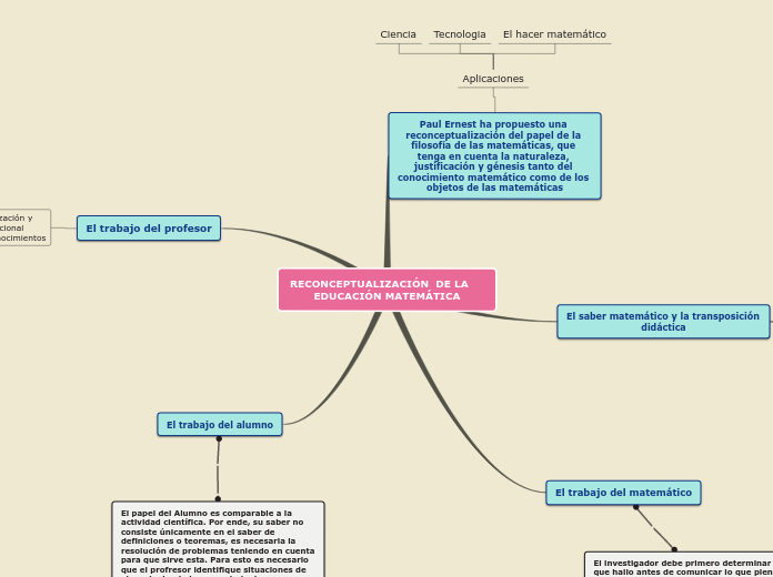 RECONCEPTUALIZACIÓN  DE LA         EDUC...- Mapa Mental