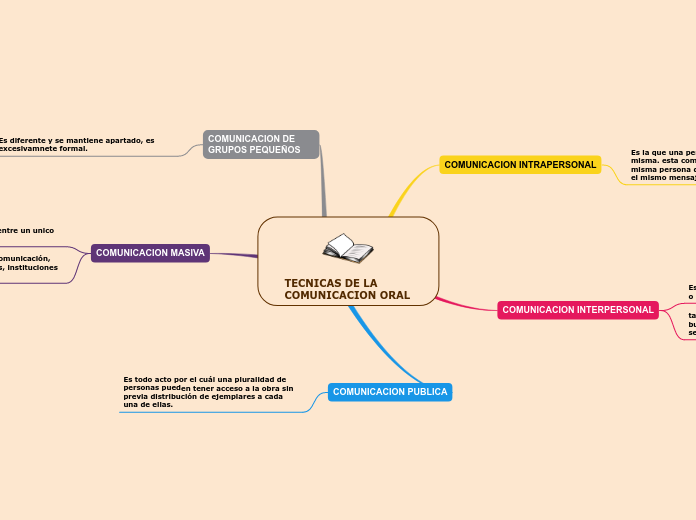 TECNICAS DE LA COMUNICACION ORAL