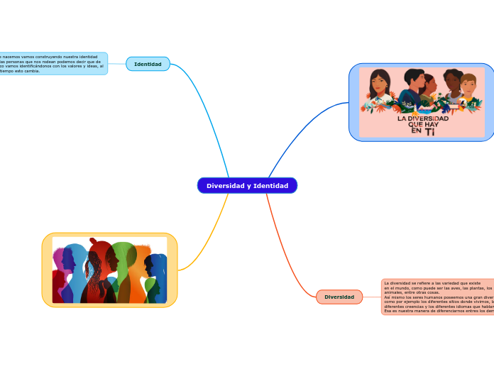 Diversidad y Identidad