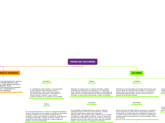 TIPOS DE CULTURAS - Mapa Mental