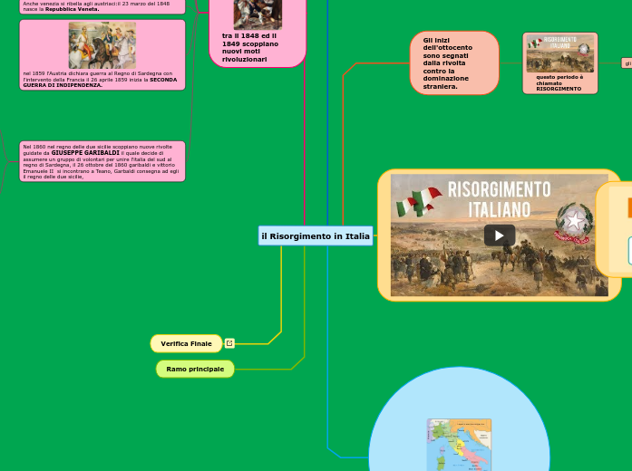 il Risorgimento in Italia il Risorgimento in Italia