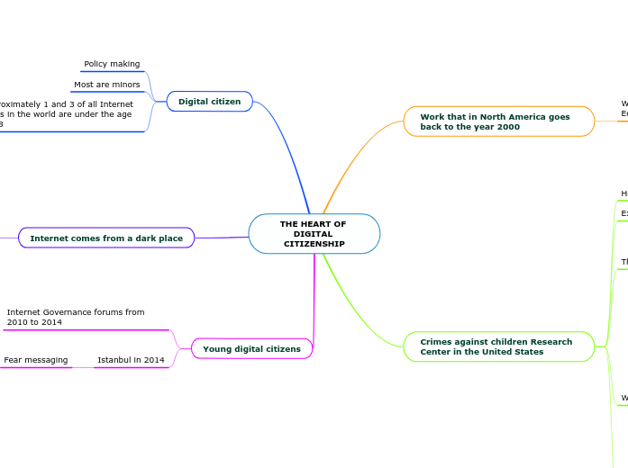 THE HEART OF DIGITAL CITIZENSHIP THE HEART OF DIGITAL CITIZENSHIP