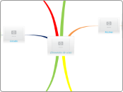 Elementos de casa - Mapa Mental