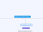 Derecho Internacional Publico - Mapa Mental