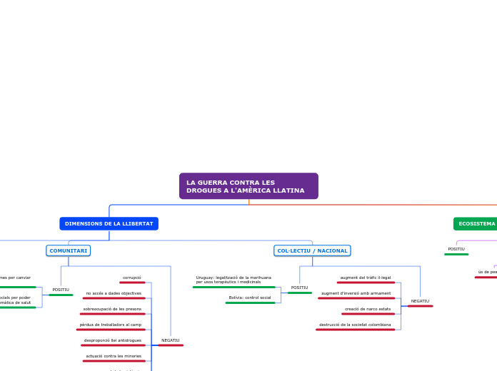 LA GUERRA CONTRA LES DROGUES A L'AMÈRICA LLATINA