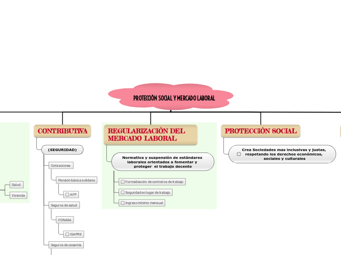 PROTECCIÒN SOCIAL Y MERCADO LABORAL