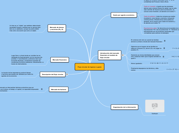 Flujo circular de ingreso o gasto - Mind Map