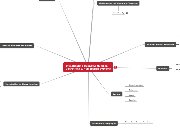Investigating Quantity: Number, Operations & Numeration Systems Investigating Quantity: Number, Operations & Numeration Systems