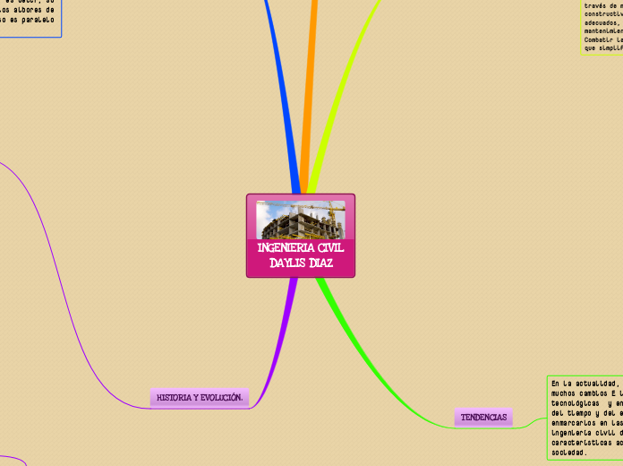 INGENIERIA CIVIL
DAYLIS DIAZ - Mapa Mental