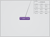 Human Nutrition - Mind Map