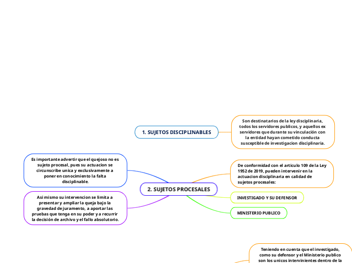 1. SUJETOS DISCIPLINABLES