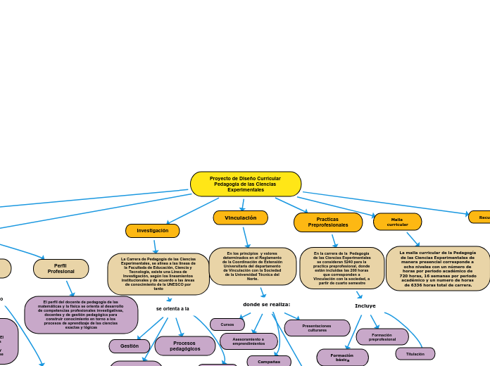 Proyecto de Diseño Curricular Pedagogía de las Ciencias Experimentales