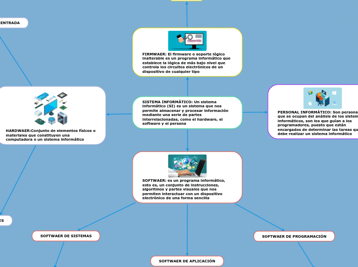 SISTEMA INFORMÁTICO: Un sistema informático (SI) es un sistema que nos permite almacenar y procesar información mediante una serie de partes interrelacionadas, como el hardware, el software y el persona