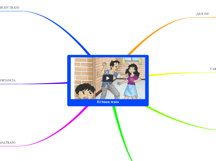 El buen trato El buen trato