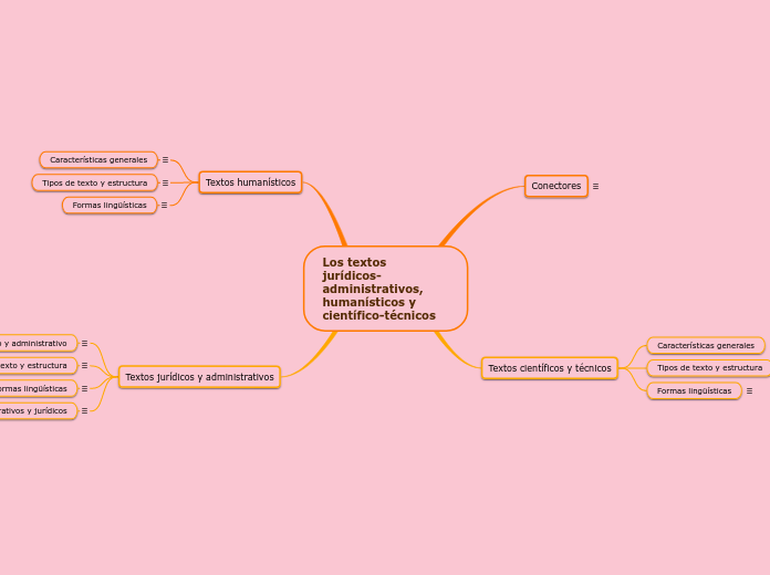 Los textos jurídicos-administrativos, humanísticos y científico-técnicos