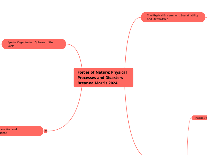Forces of Nature: Physical Processes and D...- Mind Map
