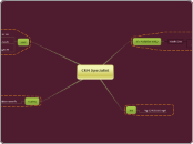 CRM Specialist   
 - Mind Map