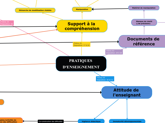 PRATIQUES D'ENSEIGNEMENT